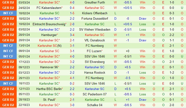 Nhận định Holstein Kiel vs Karlsruher 19h00 ngày 93 (Hạng 2 Đức) 3