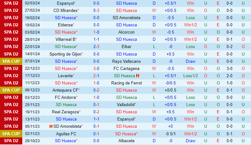 Nhận định Huesca vs Andorra 2h30 ngày 93 (Hạng 2 Tây Ban Nha 202324) 2