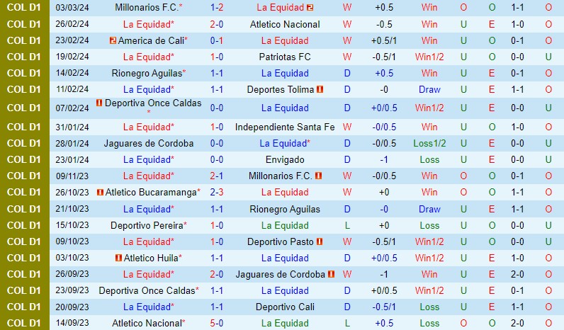 Nhận định La Equidad vs Deportivo Cali 8h2 ngày 93 (VĐQG Colombia) 2