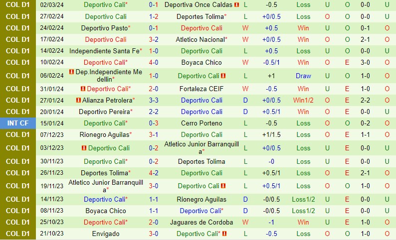 Nhận định La Equidad vs Deportivo Cali 8h2 ngày 93 (VĐQG Colombia) 3