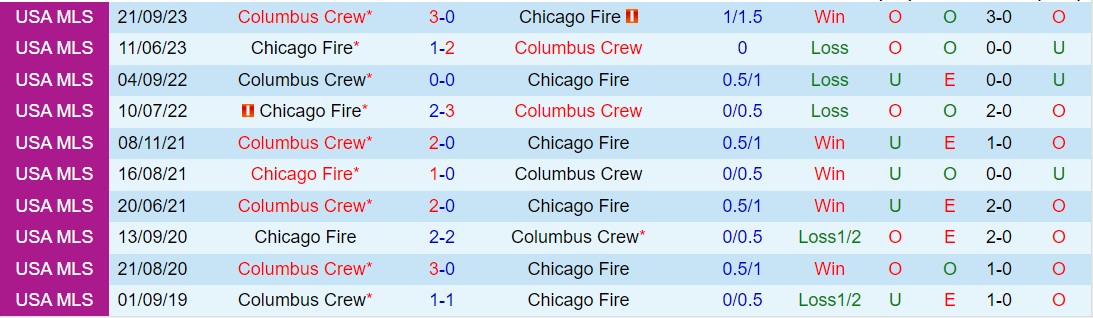 Nhận định Columbus Crew vs Chicago Fire 7h30 ngày 103 (Nhà nghề Mỹ 2024) 1
