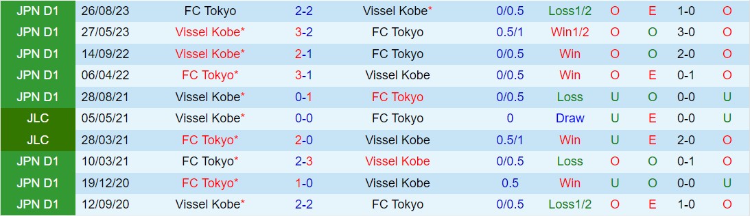 Nhận định FC Tokyo vs Vissel Kobe 14h00 ngày 93 (VĐQG Nhật Bản 2024) 1