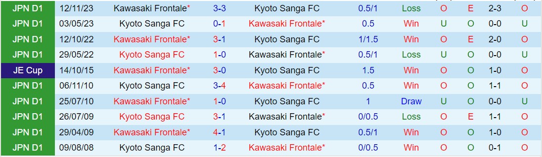 Nhận định Kawasaki Frontale vs Kyoto Sanga 14h00 ngày 93 (VĐQG Nhật Bản 2024) 1
