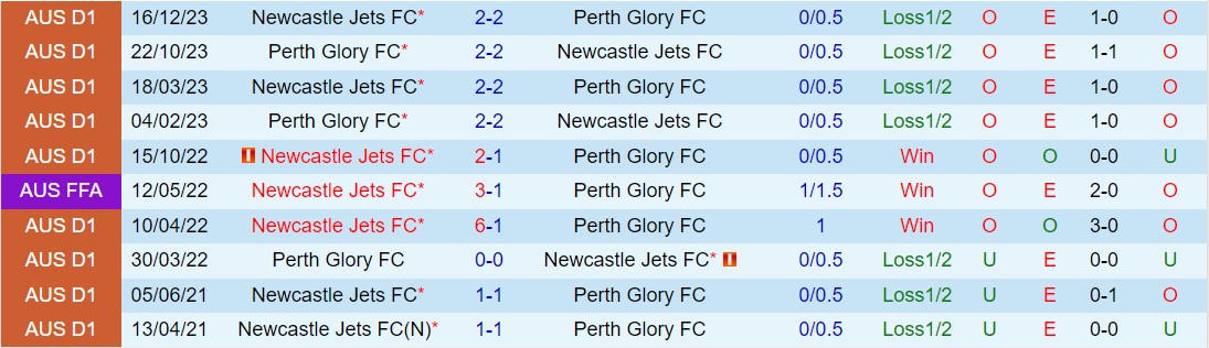 Nhận định Perth Glory vs Newcastle Jets 17h45 ngày 93 (VĐQG Australia 2024) 1
