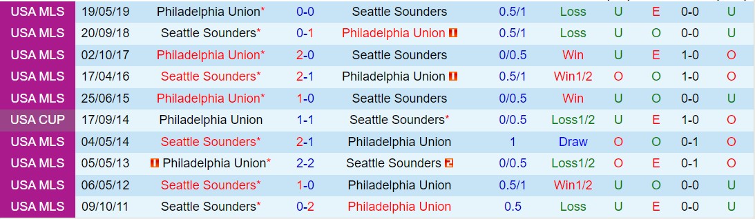 Nhận định Philadelphia Union vs Seattle Sounders 7h30 ngày 103 (Nhà nghề Mỹ 2024) 1
