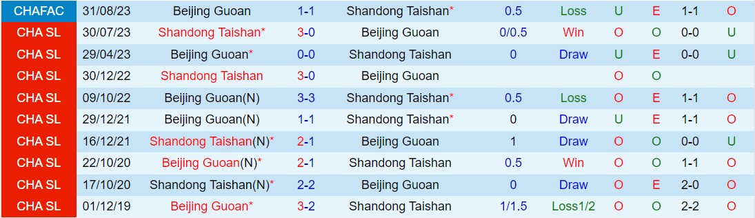 Nhận định Shandong Taishan vs Beijing Guoan 18h35 ngày 93 (VĐQG Trung Quốc 2024) 1