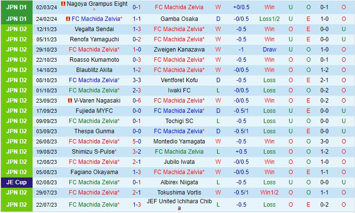 Nhận định Machida Zelvia vs Kashima Antlers 12h00 ngày 93 (VĐQG Nhật Bản 2024) 2