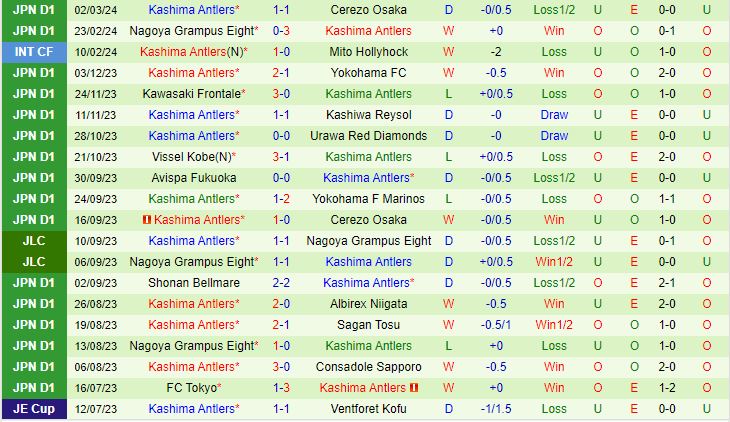 Nhận định Machida Zelvia vs Kashima Antlers 12h00 ngày 93 (VĐQG Nhật Bản 2024) 3