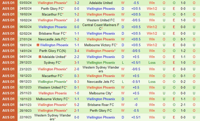 Nhận định Melbourne City vs Wellington Phoenix 15h00 ngày 93 (VĐQG Australia) 3