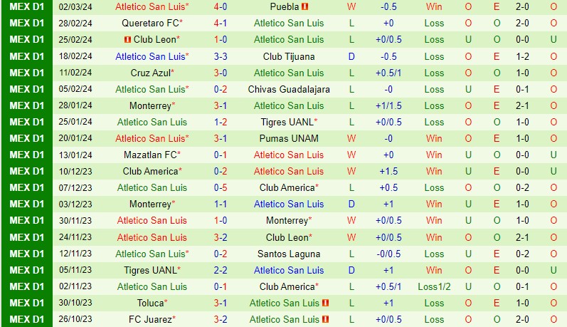 Nhận định Necaxa vs San Luis 10h00 ngày 93 (VĐQG Mexico) 3 Nhận định Necaxa vs San Luis 10h00 ngày 93 (VĐQG Mexico) 3