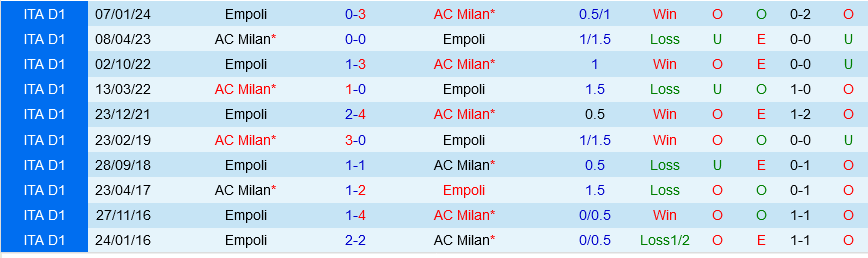 AC Milan vs Empoli