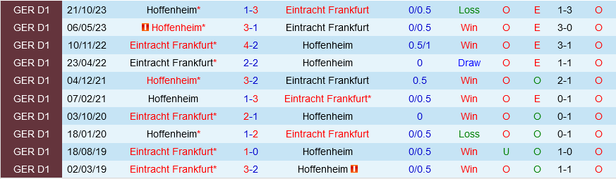 Frankfurt vs Hoffenheim