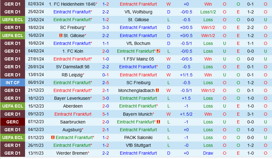 Frankfurt vs Hoffenheim