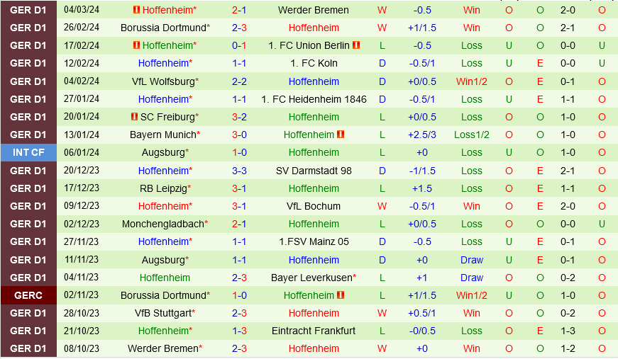 Frankfurt vs Hoffenheim