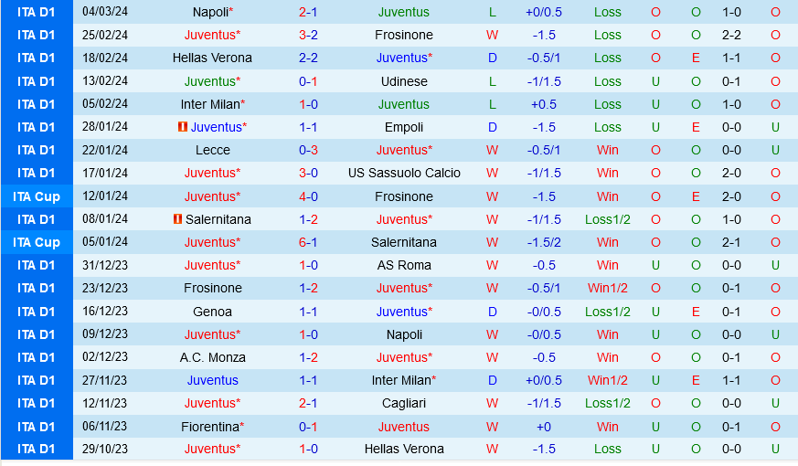 Juventus vs Atalanta Juventus vs Atalanta