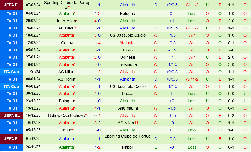 Juventus vs Atalanta Juventus vs Atalanta