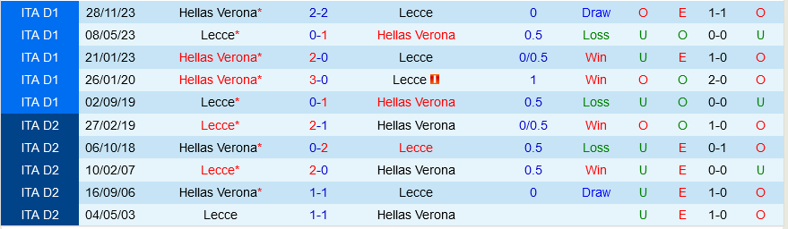 Lecce vs Verona