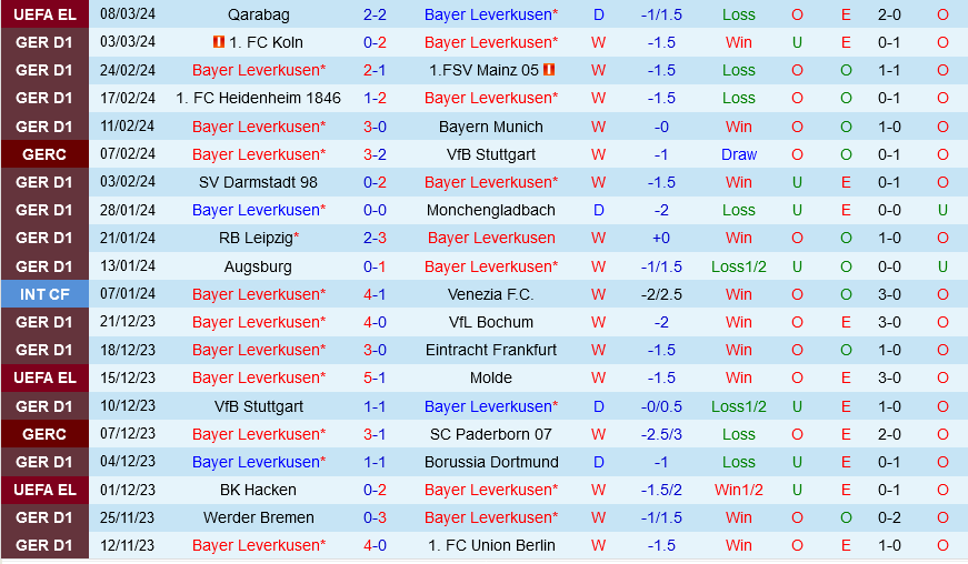 Leverkusen vs Wolfsburg