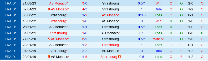 Strasbourg vs Monaco Strasbourg vs Monaco