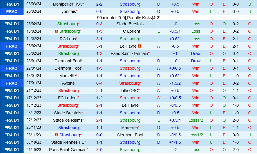 Strasbourg vs Monaco Strasbourg vs Monaco