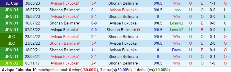 Nhận định Avispa Fukuoka vs Shonan Bellmare 13h00 ngày 93 (VĐQG Nhật Bản 2024) 1