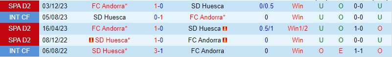 Nhận định Huesca vs Andorra 2h30 ngày 93 (Hạng 2 Tây Ban Nha 202324) 1