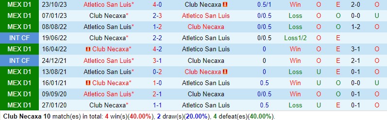 Nhận định Necaxa vs San Luis 10h00 ngày 93 (VĐQG Mexico) 1