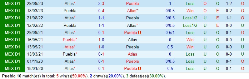 Nhận định Puebla vs Atlas 8h00 ngày 93 (VĐQG Mexico) 1