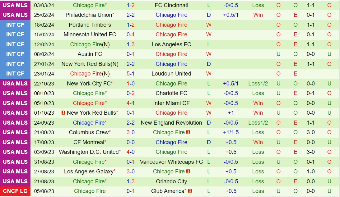 Nhận định Columbus Crew vs Chicago Fire 7h30 ngày 103 (Nhà nghề Mỹ 2024) 3