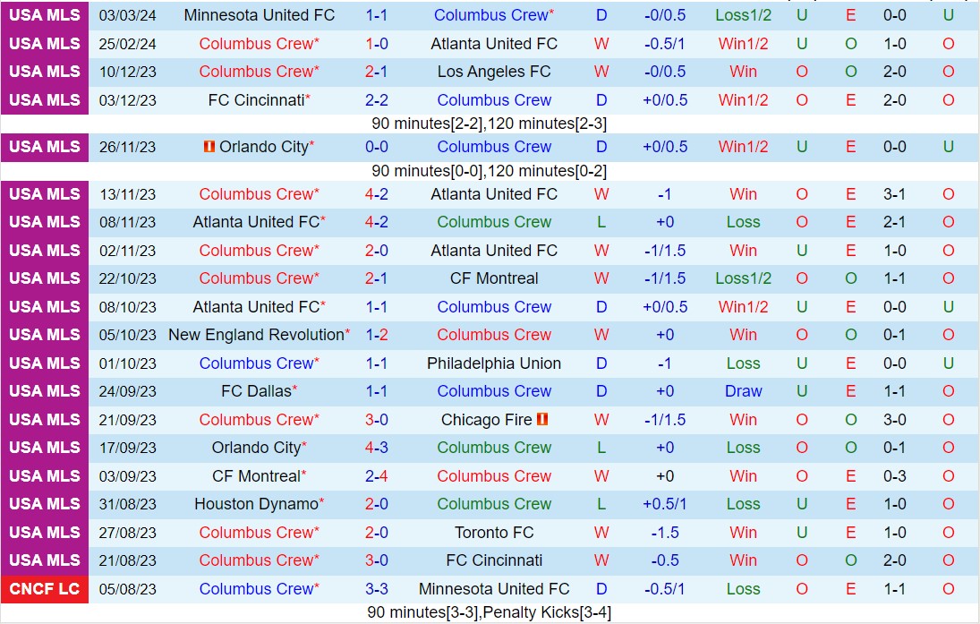 Nhận định Columbus Crew vs Chicago Fire 7h30 ngày 103 (Nhà nghề Mỹ 2024) 2
