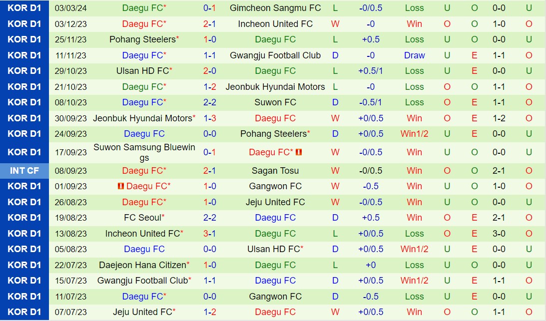Nhận định Pohang Steelers vs Daegu 14h30 ngày 93 (VĐQG Hàn Quốc 2024) 3