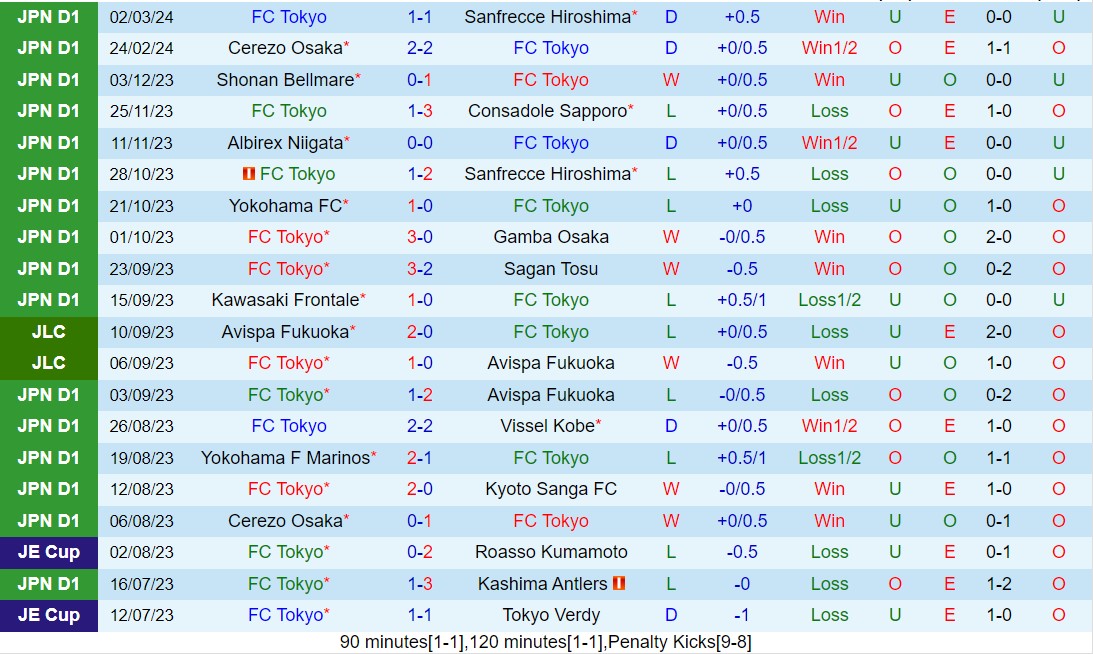 Nhận định FC Tokyo vs Vissel Kobe 14h00 ngày 93 (VĐQG Nhật Bản 2024) 2