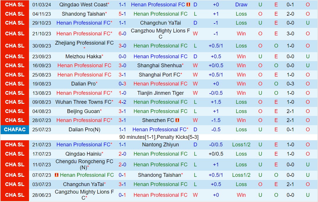 Nhận định Henan Songshan Longmen Vs Meizhou Hakka VĐ Trung Quốc