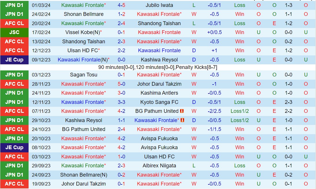 Nhận định Kawasaki Frontale vs Kyoto Sanga 14h00 ngày 93 (VĐQG Nhật Bản 2024) 2
