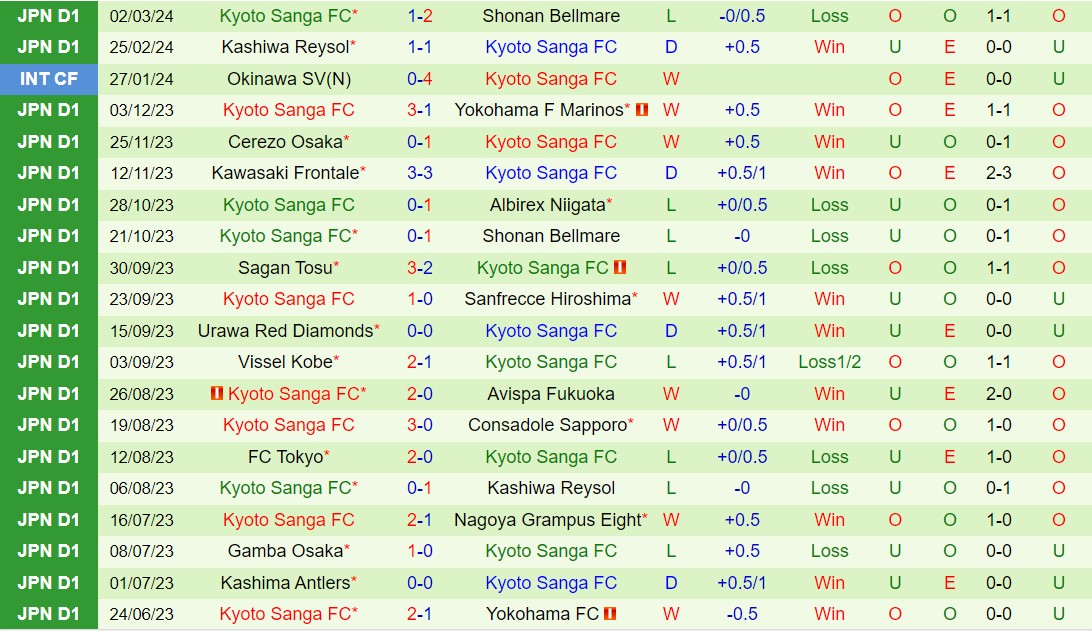 Nhận định Kawasaki Frontale vs Kyoto Sanga 14h00 ngày 93 (VĐQG Nhật Bản 2024) 3