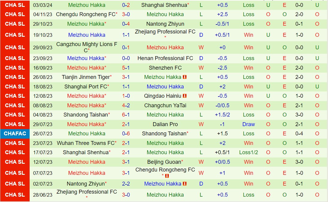 Nhận định Henan Songshan Longmen Vs Meizhou Hakka VĐ Trung Quốc