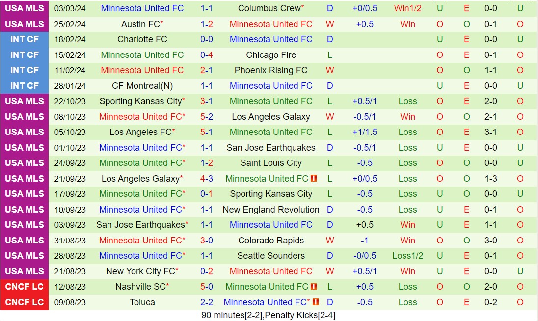 Nhận định Orlando vs Minnesota 7h30 ngày 103 (Nhà nghề Mỹ 2024) 3