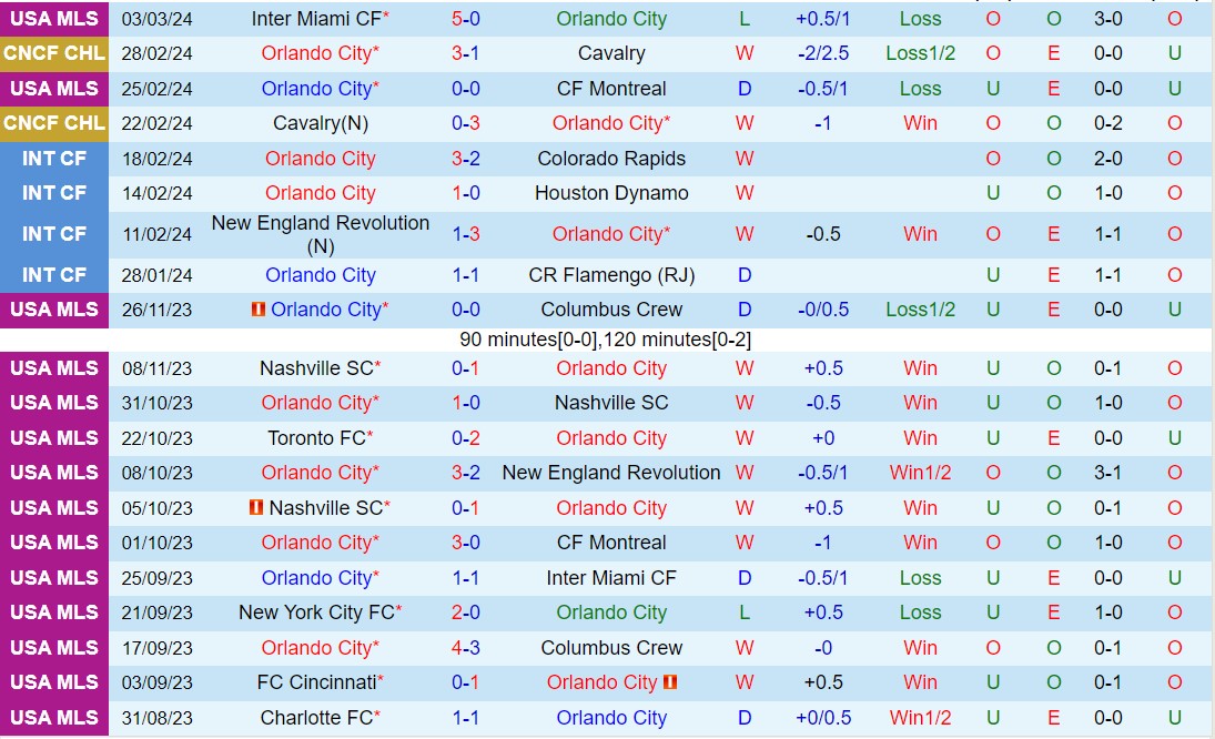 Nhận định Orlando vs Minnesota 7h30 ngày 103 (Nhà nghề Mỹ 2024) 2