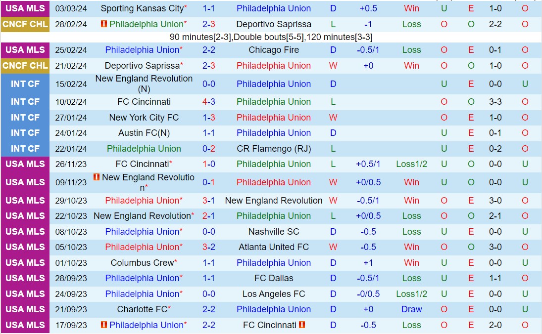 Nhận định Philadelphia Union vs Seattle Sounders 7h30 ngày 103 (Nhà nghề Mỹ 2024) 2