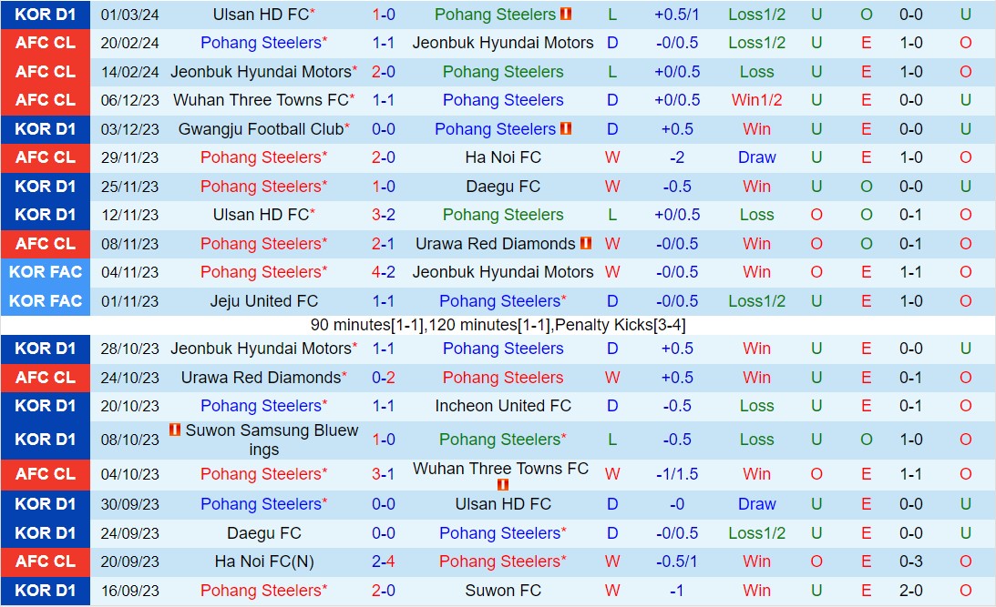 Nhận định Pohang Steelers vs Daegu 14h30 ngày 93 (VĐQG Hàn Quốc 2024) 2