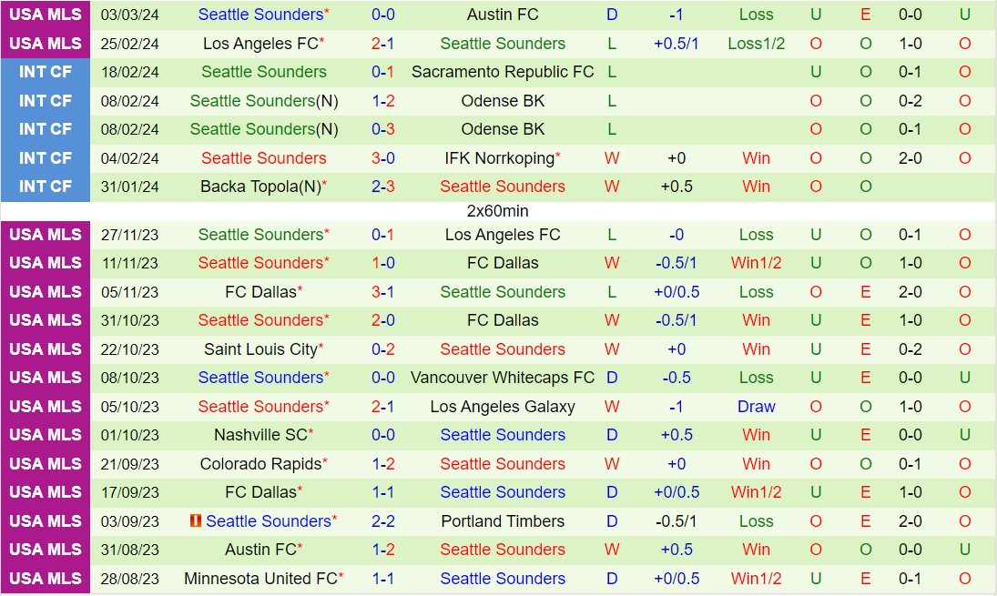 Nhận định Philadelphia Union vs Seattle Sounders 7h30 ngày 103 (Nhà nghề Mỹ 2024) 3