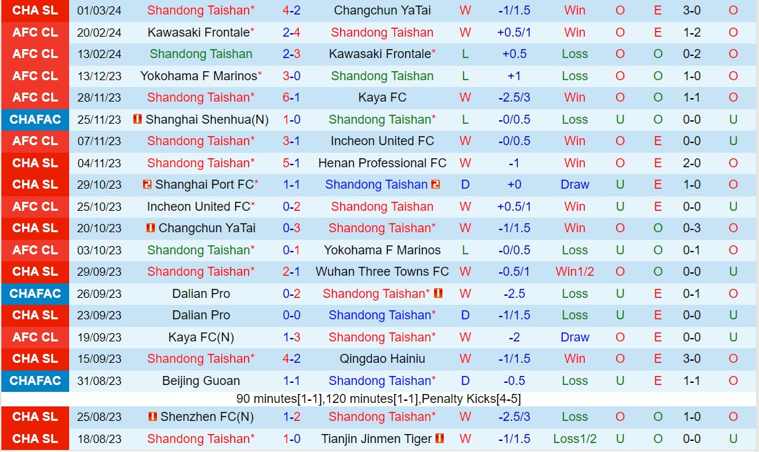 Nhận định Shandong Taishan vs Beijing Guoan 18h35 ngày 93 (VĐQG Trung Quốc 2024) 2