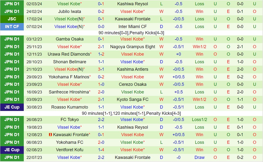 Nhận định FC Tokyo vs Vissel Kobe 14h00 ngày 93 (VĐQG Nhật Bản 2024) 3