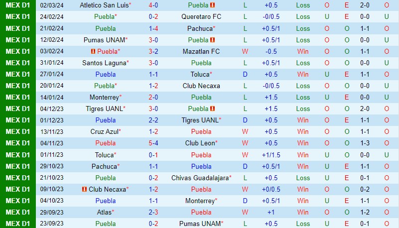 Nhận định Puebla vs Atlas 8h00 ngày 93 (VĐQG Mexico) 2 Nhận định Puebla vs Atlas 8h00 ngày 93 (VĐQG Mexico) 2