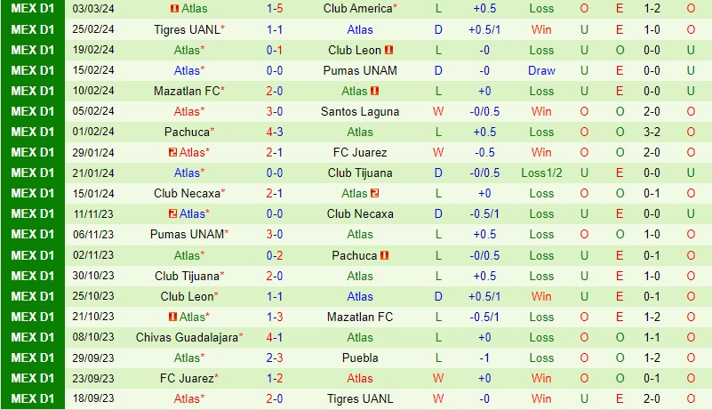 Nhận định Puebla vs Atlas 8h00 ngày 93 (VĐQG Mexico) 3 Nhận định Puebla vs Atlas 8h00 ngày 93 (VĐQG Mexico) 3