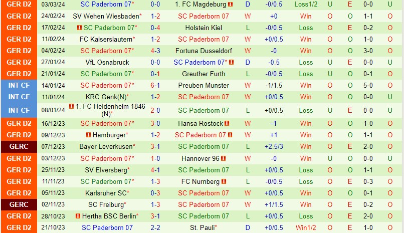 Nhận định Schalke vs Paderborn 19h00 ngày 93 (Hạng 2 Đức) 3