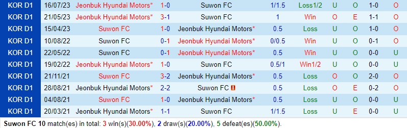 Suwon FC vs Jeonbuk