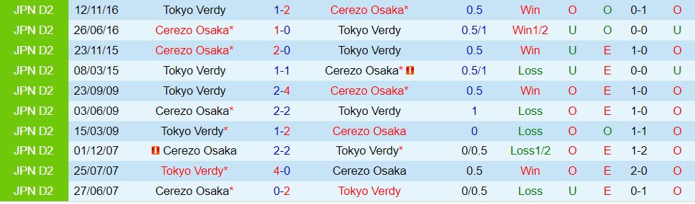 Nhận định Cerezo Osaka vs Tokyo Verdy 14h00 ngày 93 (VĐQG Nhật Bản 202324) 1