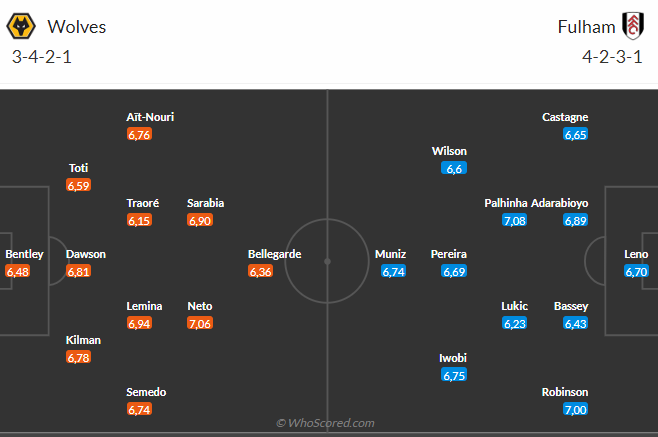 Wolves vs Fulham Wolves vs Fulham