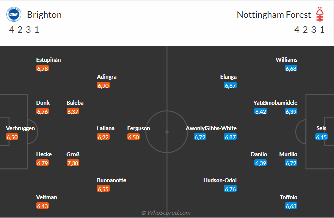 Brighton vs Nottingham
